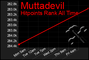 Total Graph of Muttadevil