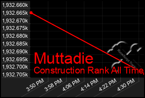Total Graph of Muttadie