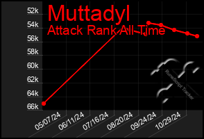 Total Graph of Muttadyl