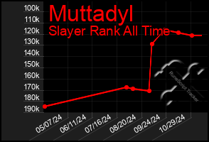 Total Graph of Muttadyl