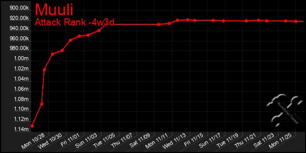 Last 31 Days Graph of Muuli