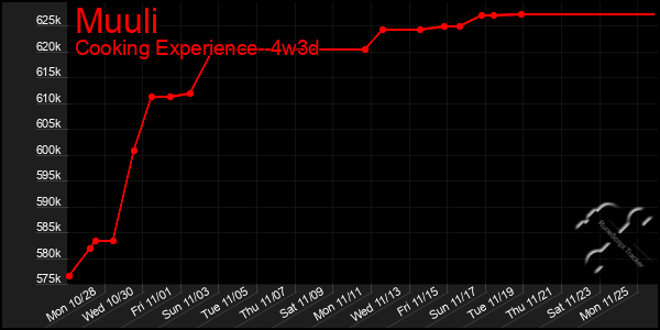 Last 31 Days Graph of Muuli