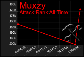 Total Graph of Muxzy