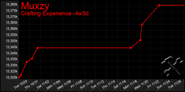 Last 31 Days Graph of Muxzy