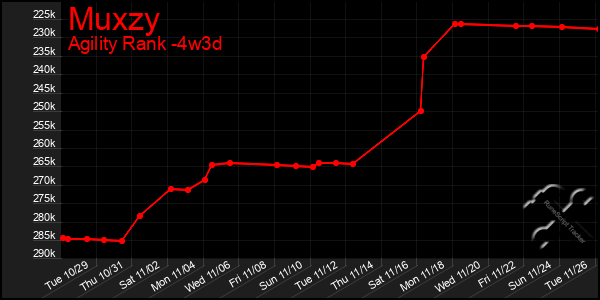 Last 31 Days Graph of Muxzy