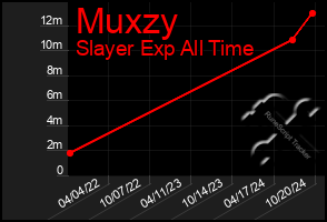 Total Graph of Muxzy