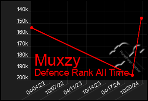 Total Graph of Muxzy