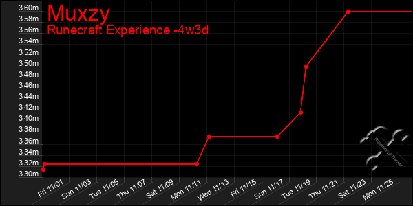 Last 31 Days Graph of Muxzy