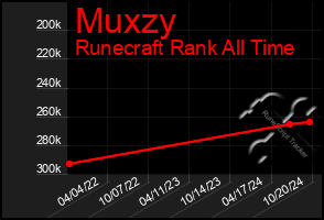 Total Graph of Muxzy