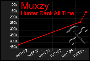 Total Graph of Muxzy