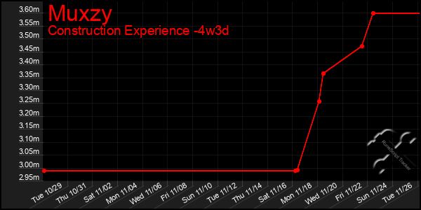 Last 31 Days Graph of Muxzy