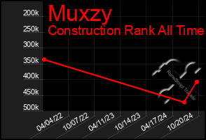 Total Graph of Muxzy