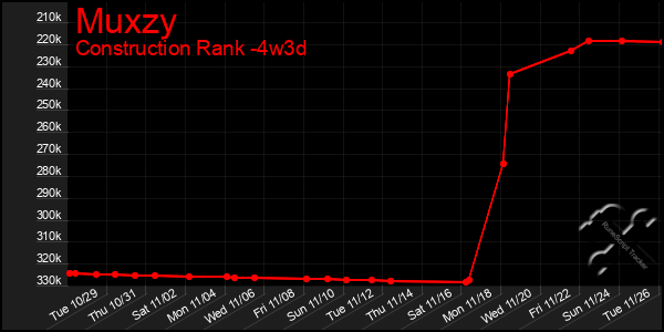 Last 31 Days Graph of Muxzy