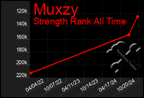 Total Graph of Muxzy