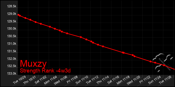 Last 31 Days Graph of Muxzy