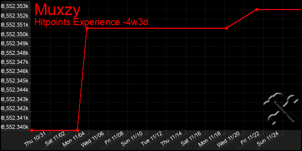 Last 31 Days Graph of Muxzy