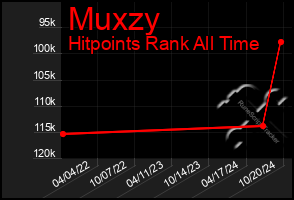 Total Graph of Muxzy