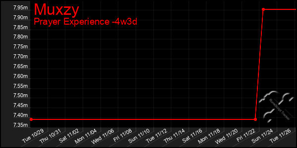 Last 31 Days Graph of Muxzy