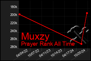 Total Graph of Muxzy