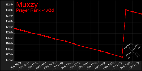 Last 31 Days Graph of Muxzy