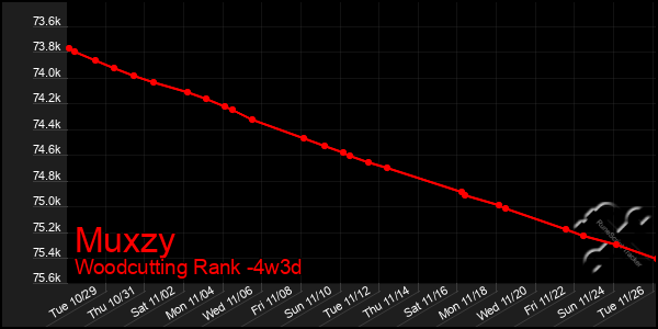 Last 31 Days Graph of Muxzy