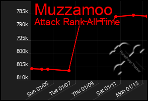 Total Graph of Muzzamoo