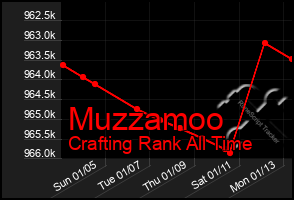 Total Graph of Muzzamoo