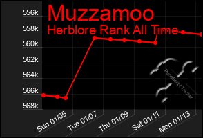 Total Graph of Muzzamoo