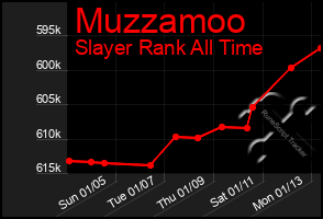 Total Graph of Muzzamoo