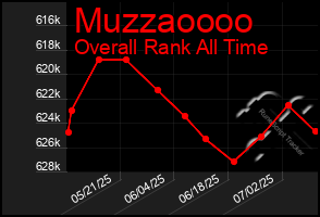 Total Graph of Muzzaoooo