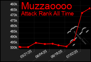 Total Graph of Muzzaoooo
