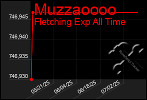 Total Graph of Muzzaoooo