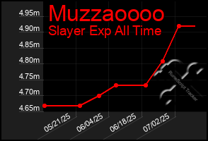 Total Graph of Muzzaoooo