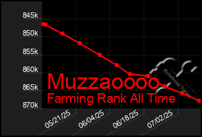 Total Graph of Muzzaoooo