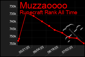 Total Graph of Muzzaoooo