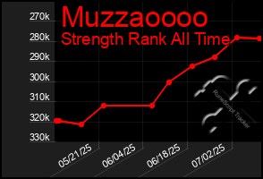Total Graph of Muzzaoooo