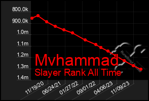 Total Graph of Mvhammad