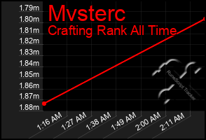 Total Graph of Mvsterc