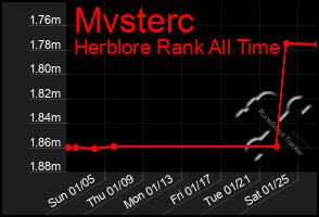 Total Graph of Mvsterc