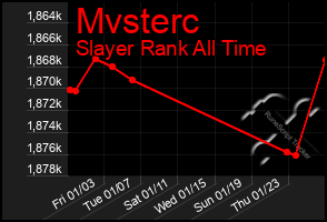 Total Graph of Mvsterc