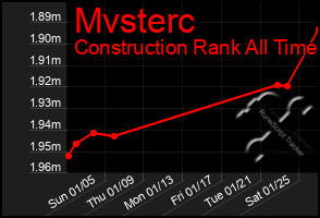 Total Graph of Mvsterc