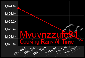 Total Graph of Mvuvnzzufc81