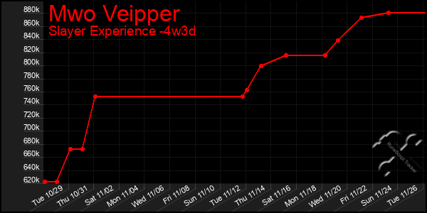 Last 31 Days Graph of Mwo Veipper