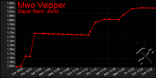 Last 31 Days Graph of Mwo Veipper