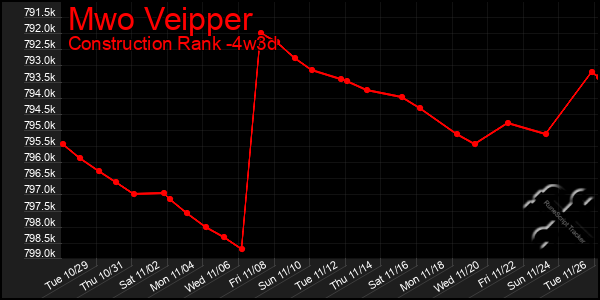 Last 31 Days Graph of Mwo Veipper