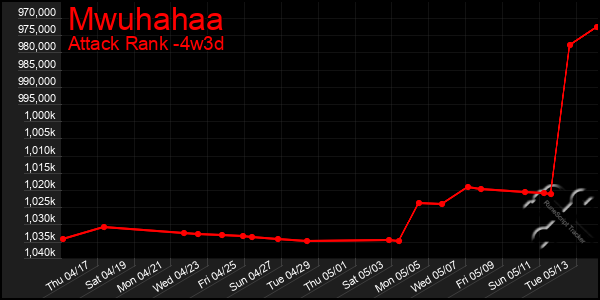 Last 31 Days Graph of Mwuhahaa