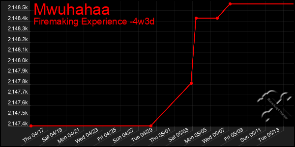 Last 31 Days Graph of Mwuhahaa