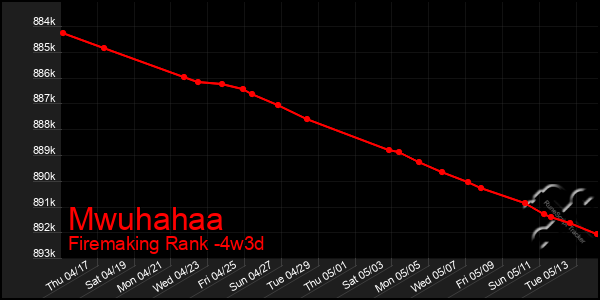 Last 31 Days Graph of Mwuhahaa