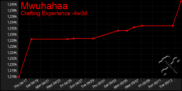 Last 31 Days Graph of Mwuhahaa
