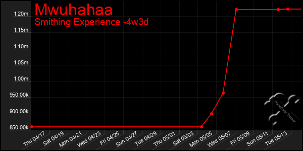Last 31 Days Graph of Mwuhahaa